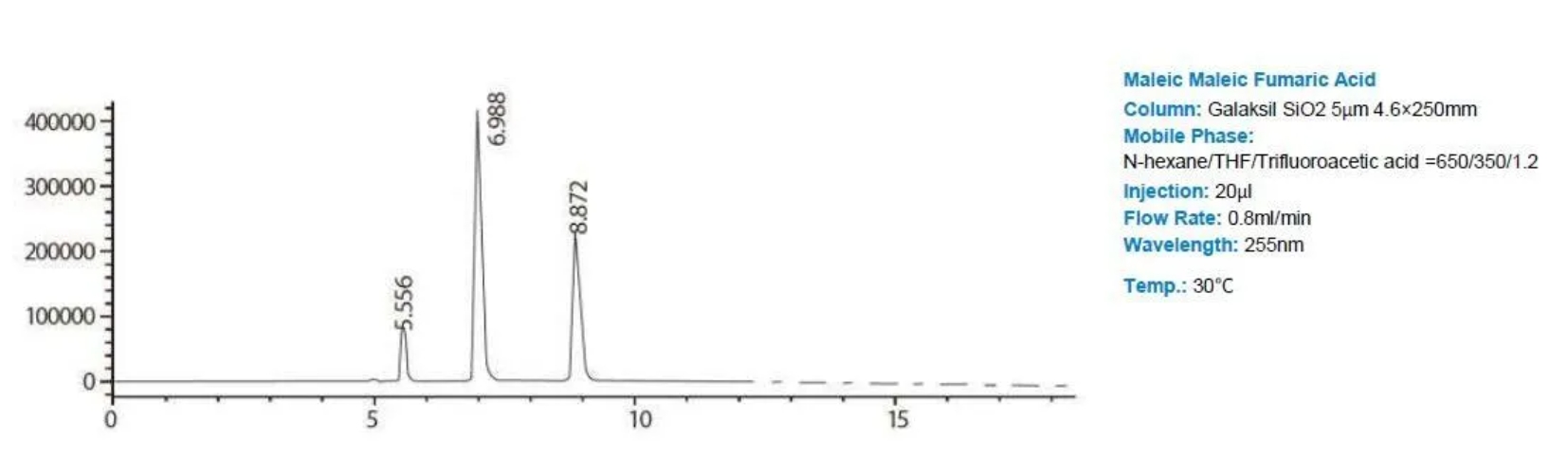 SiO2-application