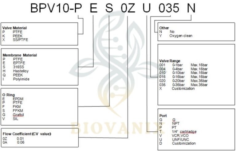 BPV-10 | BioVanix