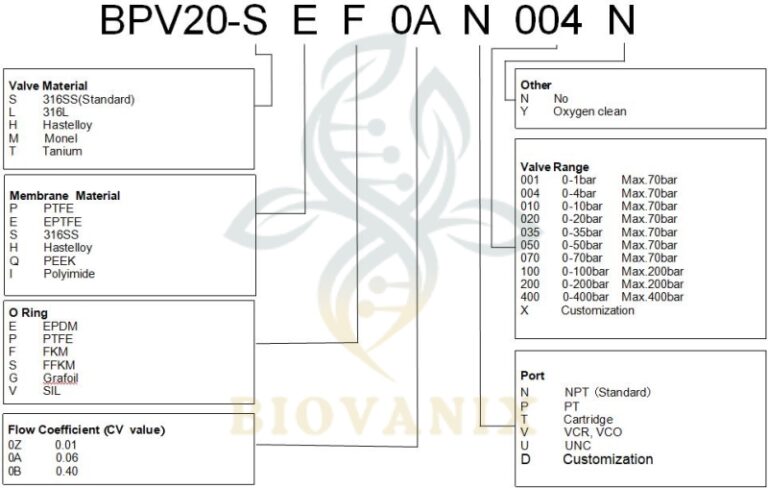 BPV-20 | BioVanix