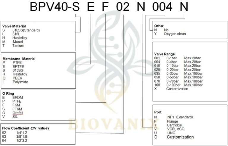 BPV-40 | BioVanix