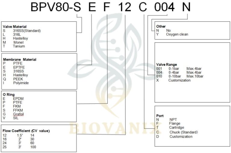 BPV-80 | BioVanix