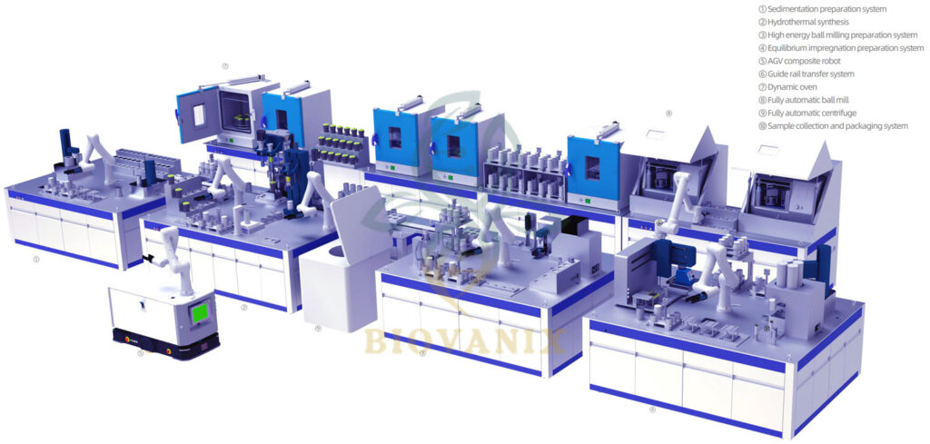 Schematic-diagram-of-life-science-automation-laboratory-1 | BioVanix Intelligent Pharmaceutical Synthesis/Detection PlatformIntelligent Pharmaceutical Synthesis/Detection Platform