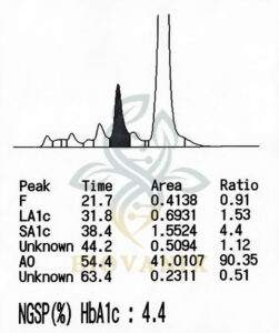 Biovanix- HbA1c Column