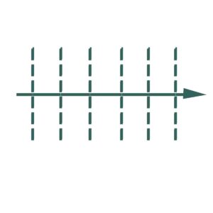 Horizontal axis with evenly spaced dashed vertical grid lines and an arrow pointing right (no labels).